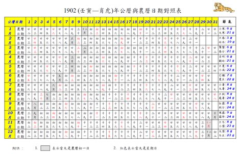 71年農曆|查詢到的農曆生日為: